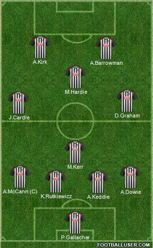 Dunfermline Athletic 4-1-2-3 football formation