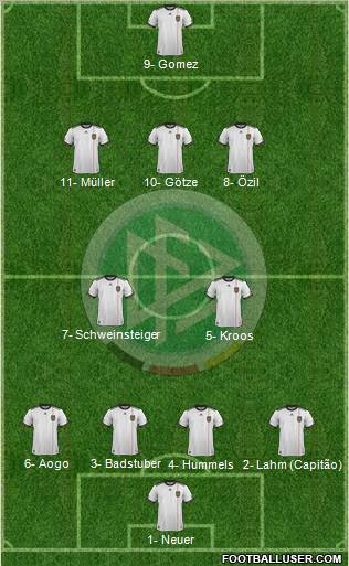Germany 4-5-1 football formation