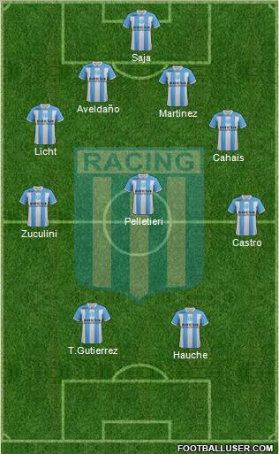 Racing Club 4-2-1-3 football formation