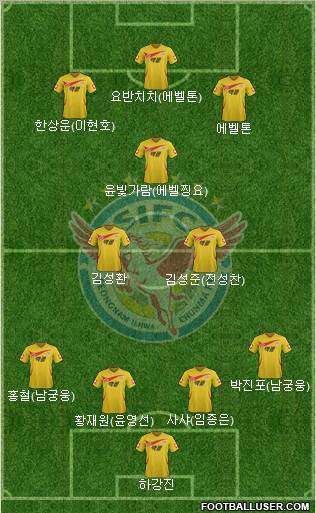 Seongnam Ilhwa Chunma 4-2-1-3 football formation
