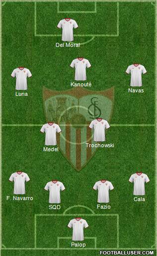 Sevilla F.C., S.A.D. football formation