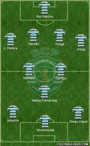 Sporting Clube de Portugal - SAD 4-1-2-3 football formation