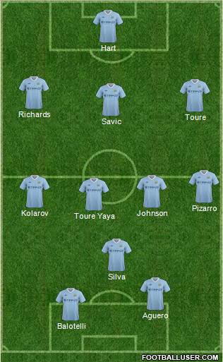 Manchester City 3-4-3 football formation
