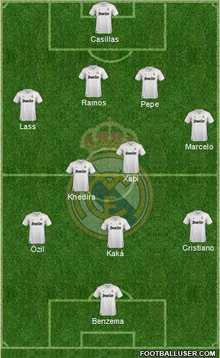 Real Madrid C.F. football formation