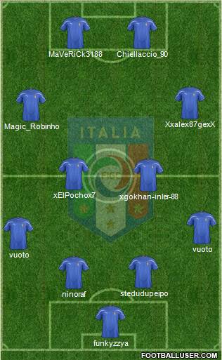 Italy 4-2-2-2 football formation