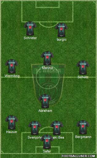 FC Wacker Innsbruck 4-1-3-2 football formation