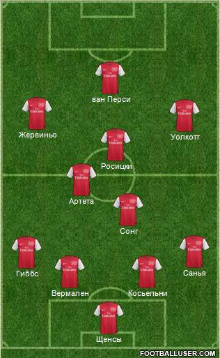 Arsenal 4-3-3 football formation