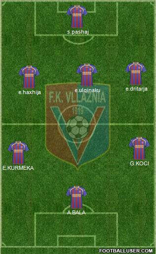 KS Vllaznia Shkodër 5-4-1 football formation
