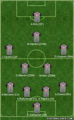 Dunfermline Athletic 4-2-3-1 football formation
