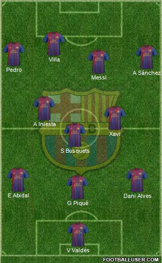 F.C. Barcelona 3-4-3 football formation