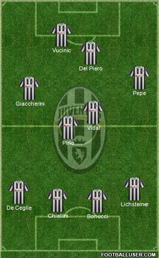 Juventus football formation