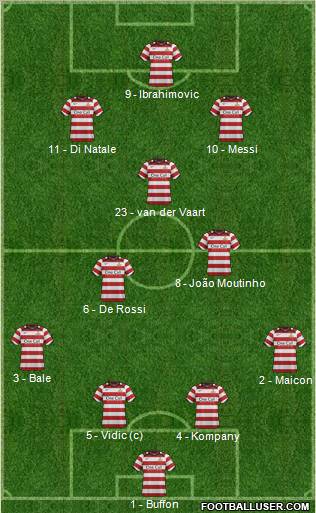 Doncaster Rovers 4-2-1-3 football formation