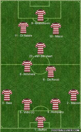 Doncaster Rovers 4-2-1-3 football formation