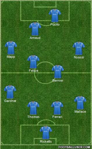 Montreal Impact 4-4-1-1 football formation