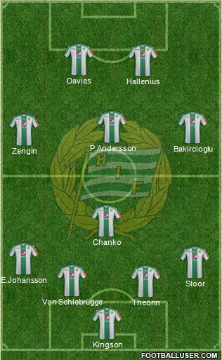Hammarby IF 4-1-3-2 football formation