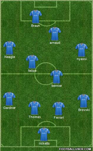 Montreal Impact 4-4-2 football formation