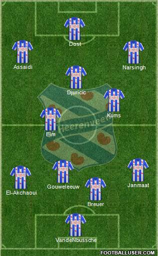 sc Heerenveen 3-5-2 football formation