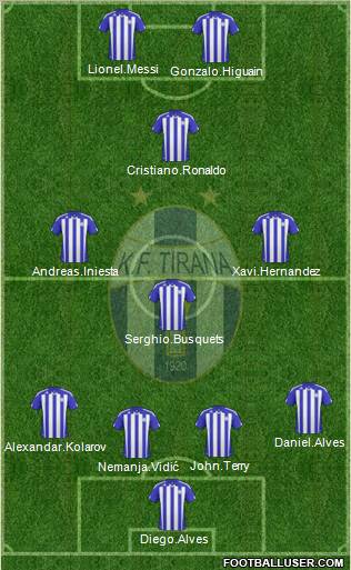 KF Tirana (Albania) Football Formation