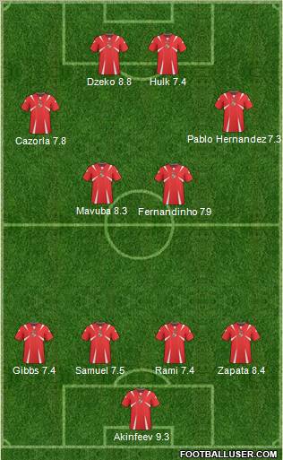 Panama 4-5-1 football formation