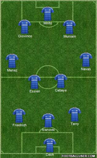 All Chelsea (England) Football Formations - page 5854