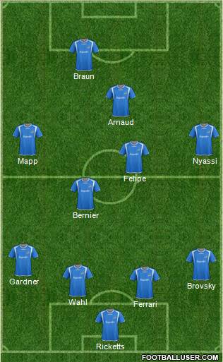 Montreal Impact 4-4-1-1 football formation