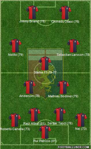 Genoa 4-2-2-2 football formation