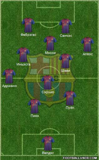 F.C. Barcelona 3-4-1-2 football formation