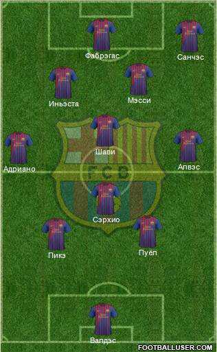 F.C. Barcelona 4-5-1 football formation