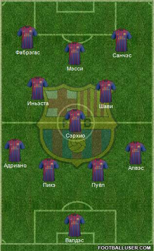 F.C. Barcelona 4-5-1 football formation