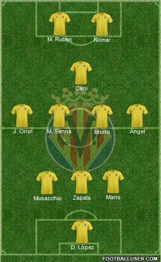 Villarreal CF, SAD 3-4-3 de fútbol