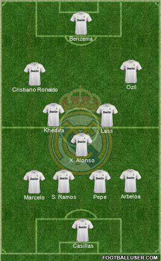 Real Madrid C.F. 4-3-3 football formation