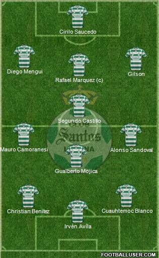 Club Deportivo Santos Laguna 3-4-3 football formation