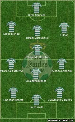 Club Deportivo Santos Laguna football formation