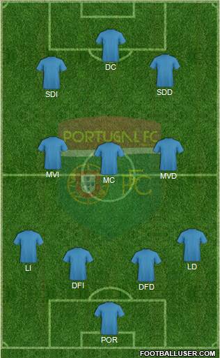 Portugal FC 4-3-2-1 football formation