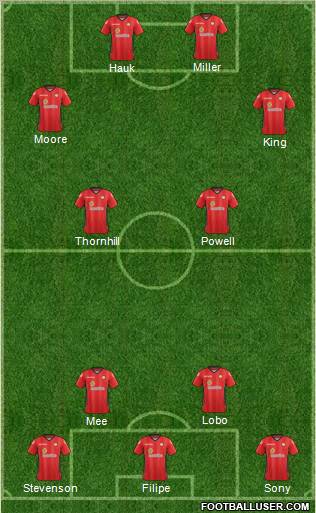 Crewe Alexandra 4-2-4 football formation