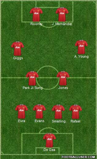 Manchester United 4-4-2 football formation