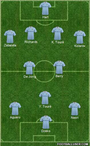 Manchester City 4-2-3-1 football formation