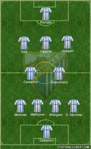 Málaga C.F., S.A.D. 4-2-3-1 football formation