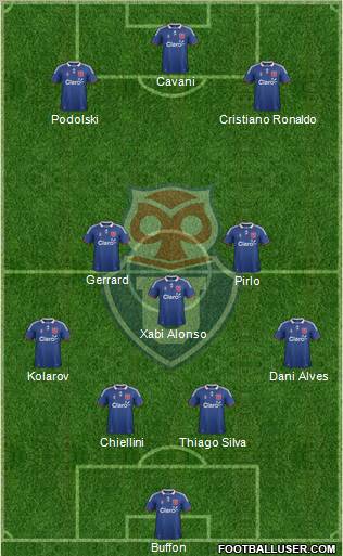 CF Universidad de Chile football formation