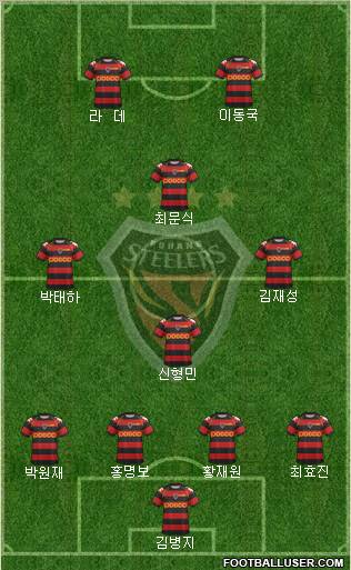 Pohang Steelers 4-4-2 football formation
