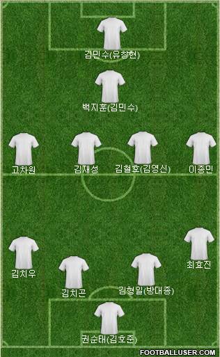 Pro Evolution Soccer Team 4-4-1-1 football formation