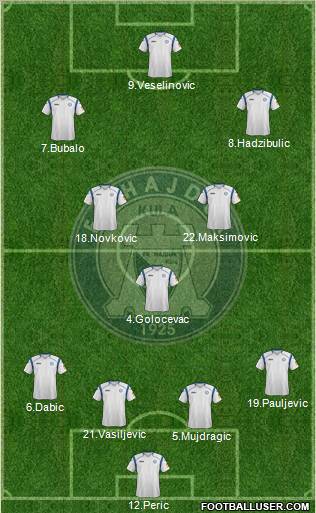FK Hajduk Rodic MB Kula 4-3-3 football formation