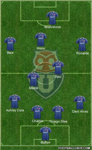 CF Universidad de Chile football formation