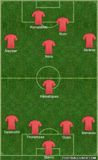 Dream Team football formation