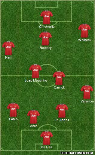 Manchester United 4-4-2 football formation