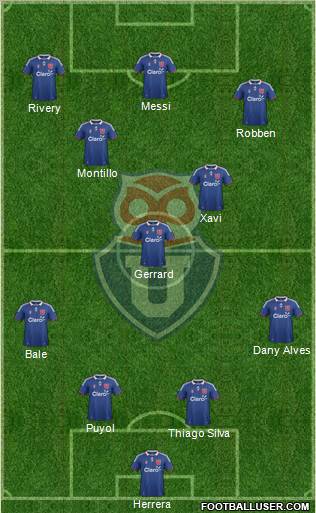 CF Universidad de Chile football formation