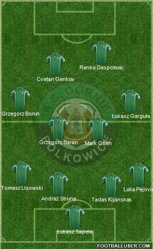 Gornik Polkowice football formation