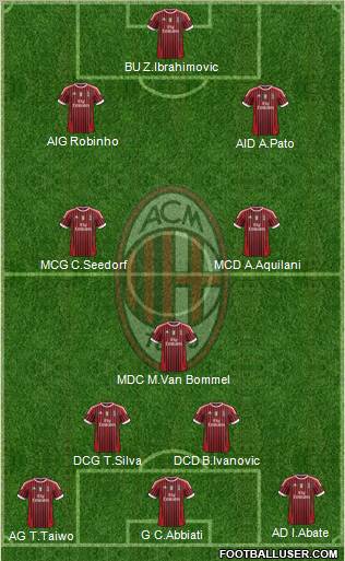 A C Milan Italy Football Formation