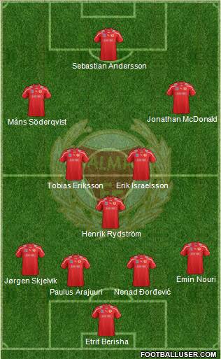 Kalmar FF football formation