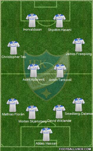 IFK Norrköping football formation